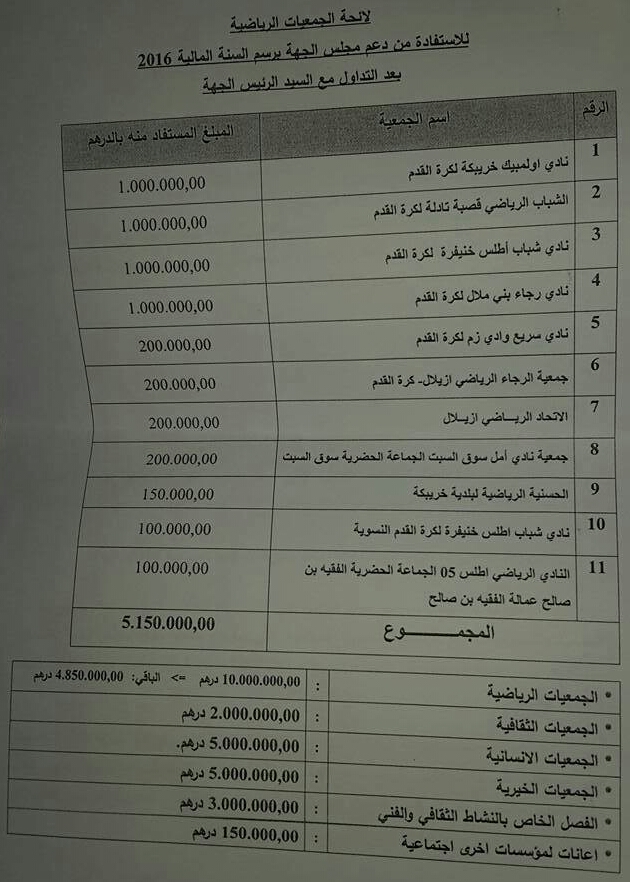 %d8%a7%d9%84%d8%ac%d9%85%d8%b9%d9%8a%d8%a7%d8%aa-%d8%a8%d9%86%d9%8a-%d9%85%d9%84%d8%a7%d9%84-jpg2_-1